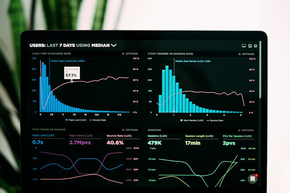 Analytics dashboard and reporting